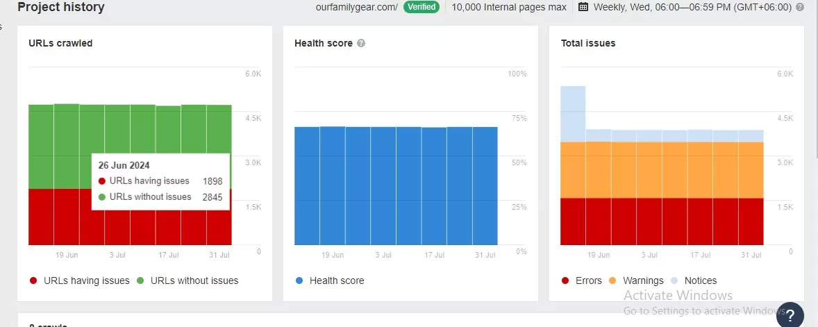 I will fix google search console coverage errors and indexing issues