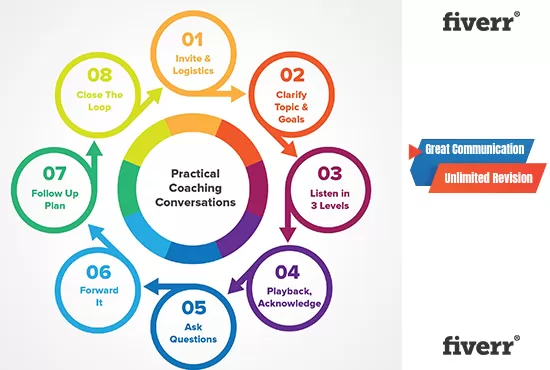 I will design professional infographic charts and diagrams in 12hrs