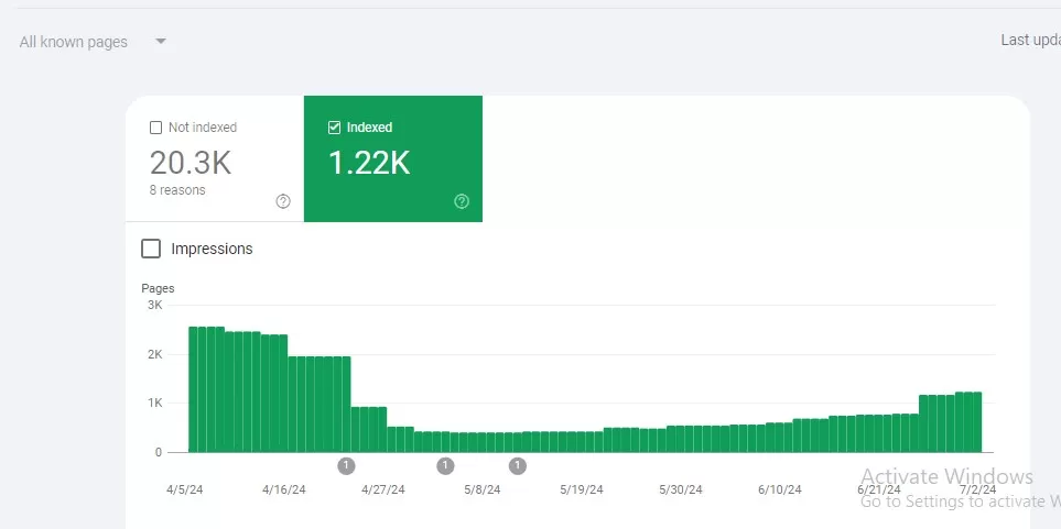 I will setup google analytics,ga4,gtm,events,goal,ads conversion,search console