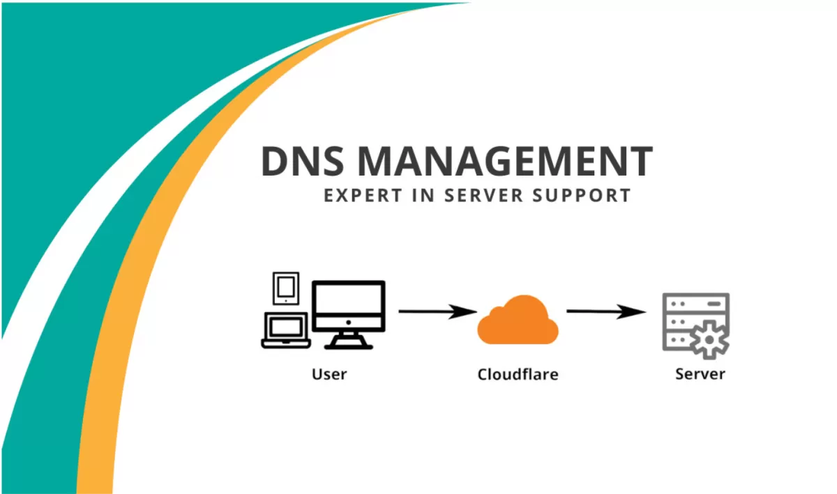 I will setup cloudflare dns, CDN, SSL, optimization and fix issues, Dillpo