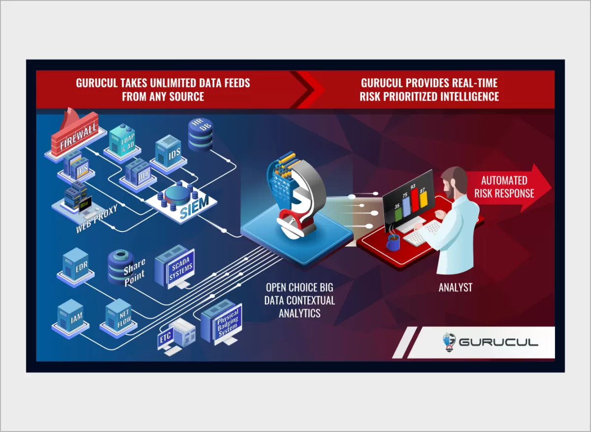 I will do for you office data infographics design