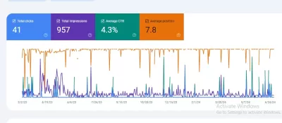 I will configure google analytics 4,search console, robots, sitemap Fiverr dillpo freeloancer