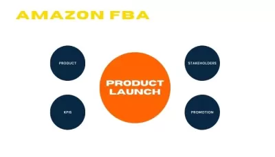 I will manage your amazon fbm dropshipping account as VA