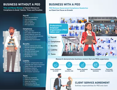 I will list your new brilliant business  directories website for 5 $ 