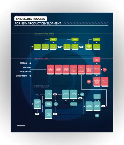 I will design business map, pie charts, graph infographics for instagram