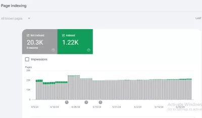 I will configure google analytics 4,search console, robots, sitemap Fiverr dillpo freeloancer