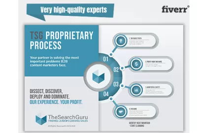 I will design a professional unique business infographic in 6 hours
