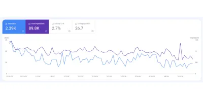 I well Fix or setup google webmaster tools, search console errors, Fiverr