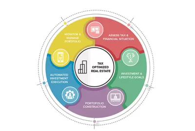 I will make listing images for bol, amazon, shopify, allegro with lifestyle infographic