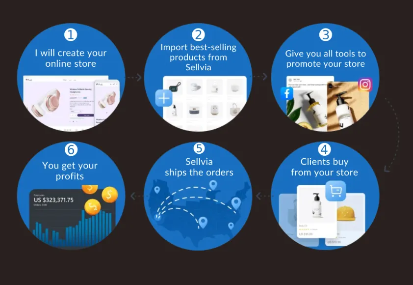 I will design woocommerce online store and customize ocean wp, woodmart, martfury theme