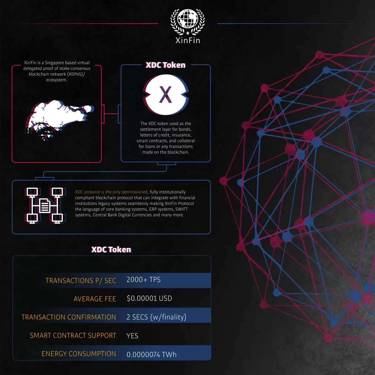 I will design professional, modern unique infographic