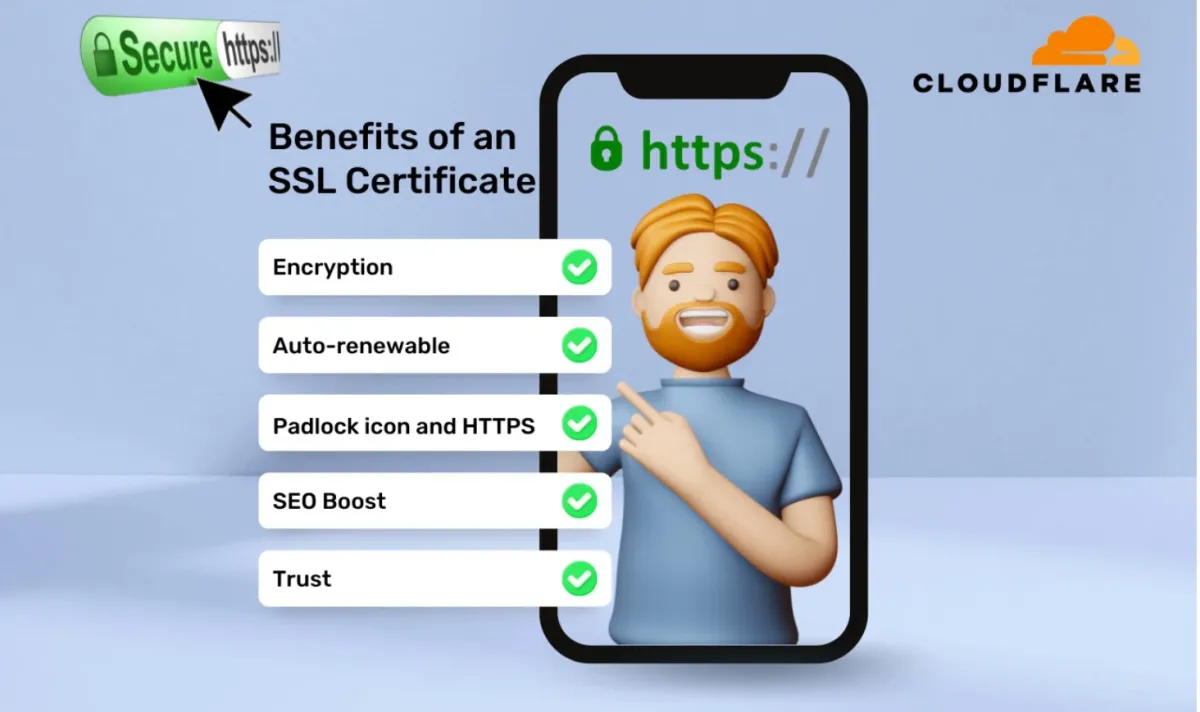 I will install lifetime free cloudflare SSL for your website, Dillpo