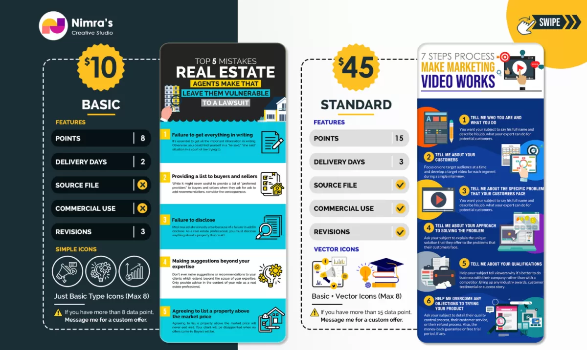 I will design professional unique infographic within 24 hrs