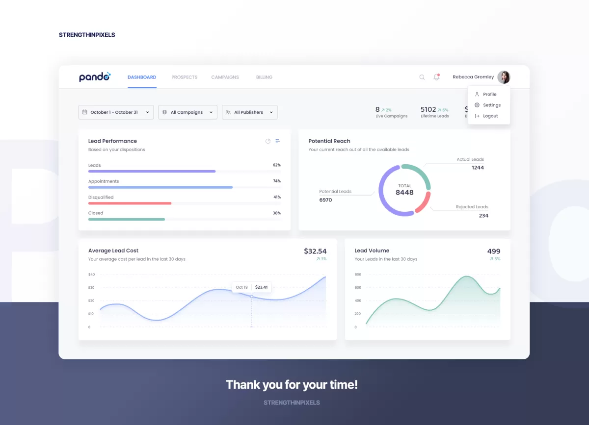 I will design modern web app ui ux dashboard or ui ux in figma