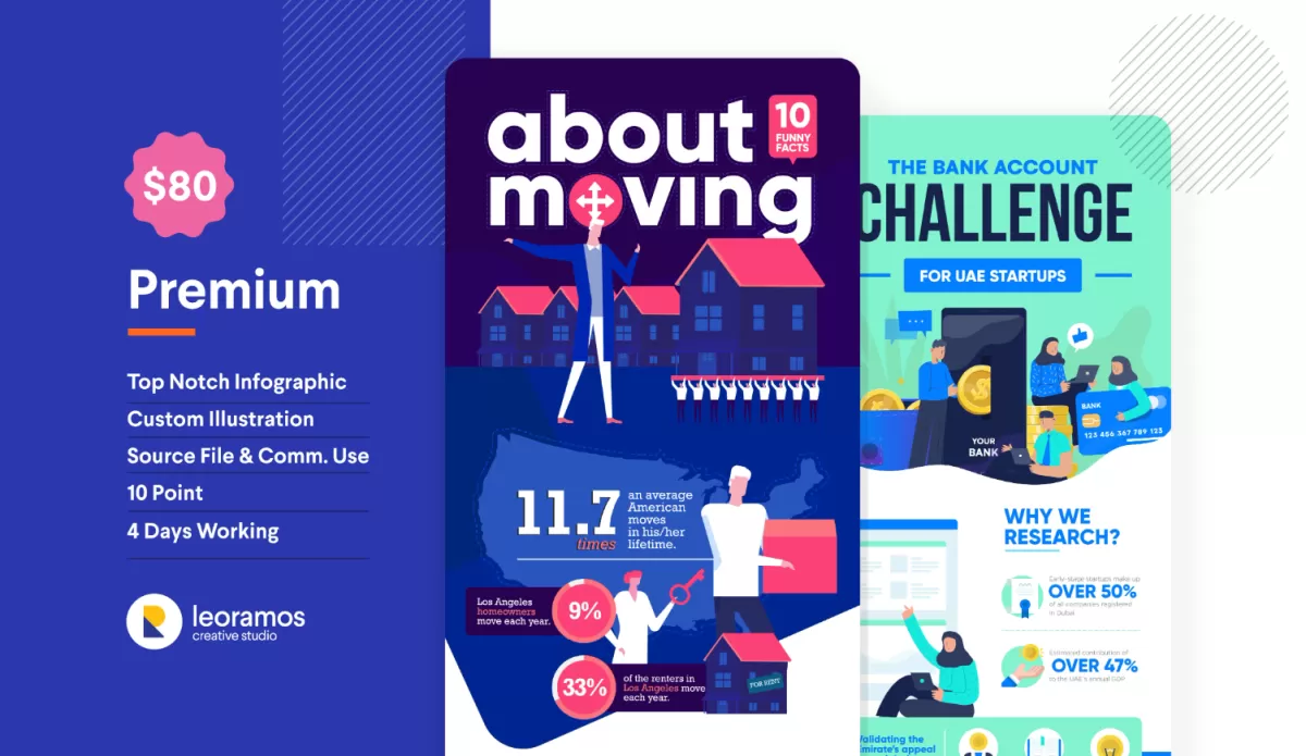 I will create an extraordinary infographic