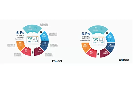 I will design professional infographics for you in 12 hours