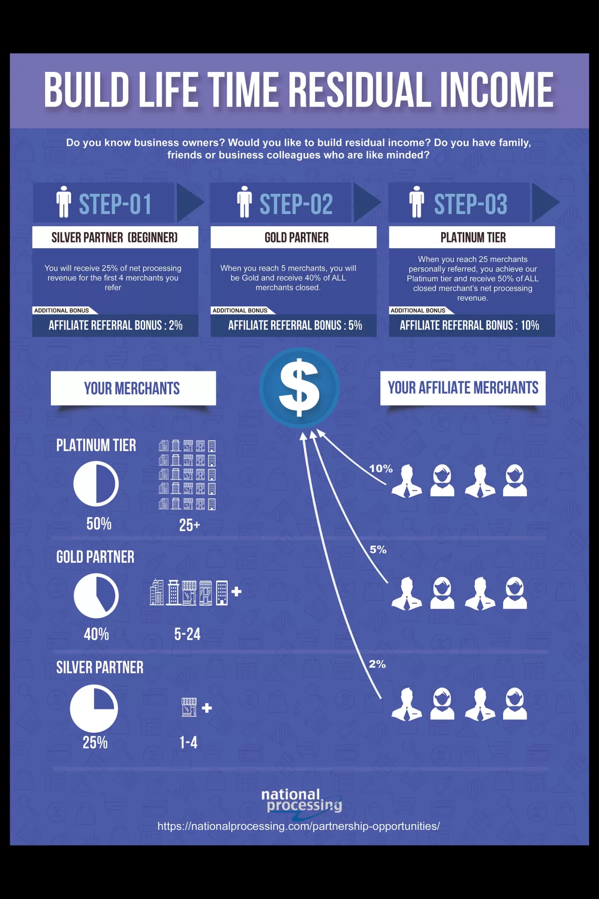 I will create high quality unique infographic design for you