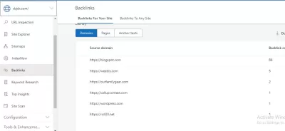 I will setup google analytics 4, search console and tag manager for google service 