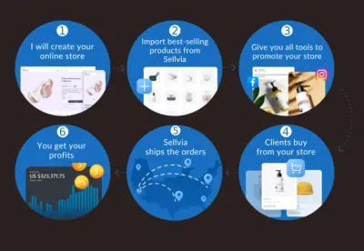 I will design woocommerce online store and customize ocean wp, woodmart, martfury theme