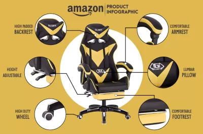 I will do amazon product photography editing, product infographic