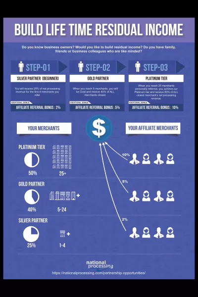 I will create high quality unique infographic design for you