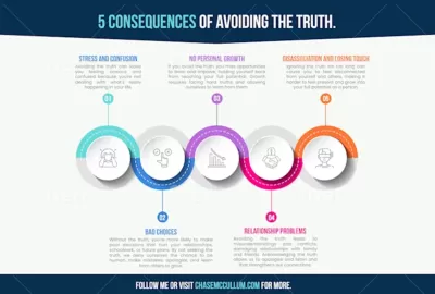 I will design professional infographics for you in 12 hours