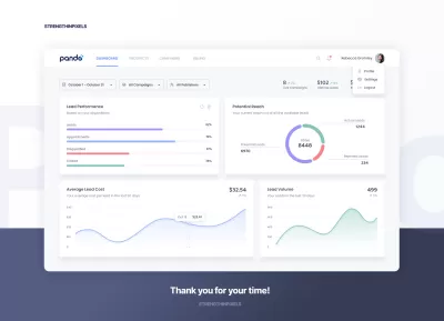 I will design modern web app ui ux dashboard or ui ux in figma