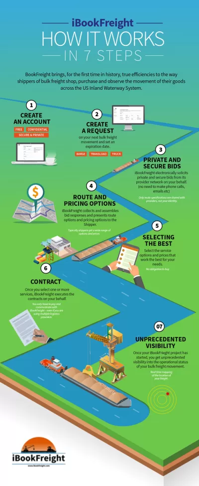 I will design amazon infographic and product listing images for you