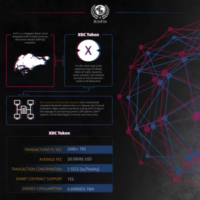 I will design professional, modern unique infographic