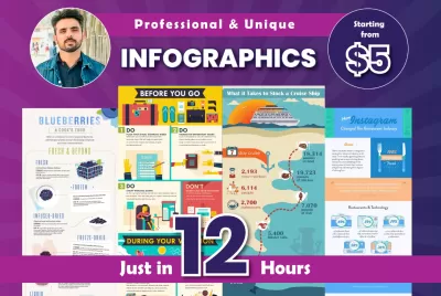 I will design professional infographics for you in 12 hours