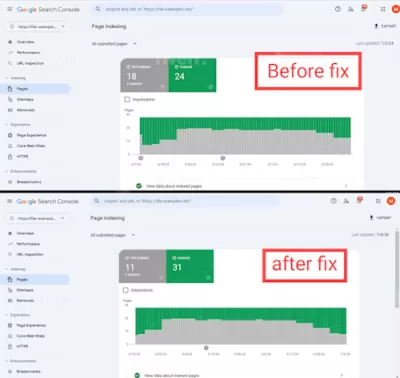 I will setup google analytics 4, search console and tag manager for google service 