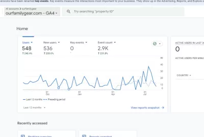 I will setup google webmaster and fix search console errors, Fiverr