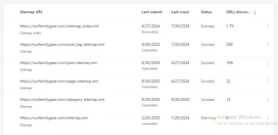 I will setup google webmaster and fix search console errors, Fiverr