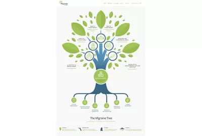 create-infographic-design-in-12-hours 