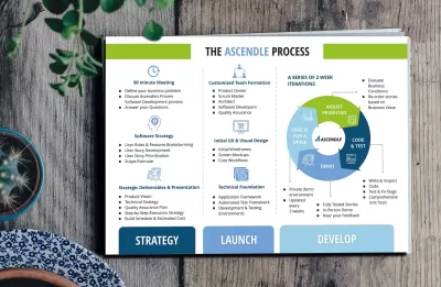 I will design company bio, flyer, infographic for marketing