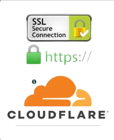 I will setup cloudflare, fix SSL, dns, ddos, 5xx all issues, Fiverr
