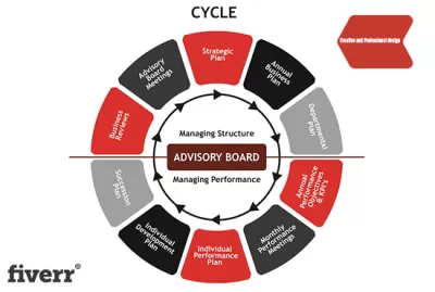 I will create an extraordinary infographic