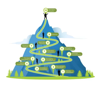 I will create an extraordinary infographic design