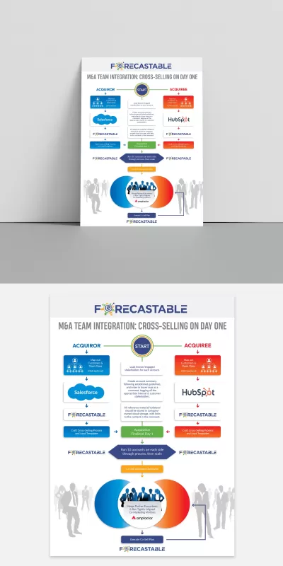 I will make sunting event flyer, poster design