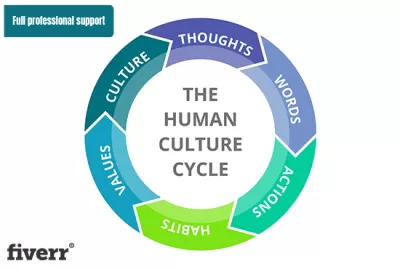 I will do amazon product photography editing, product infographic