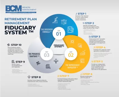 I will design business map, pie charts, graph infographics for instagram