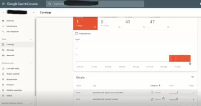Fix google search console, analytics, index coverage errors, Fiverr
