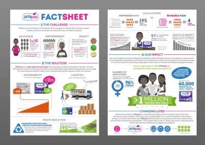 I will design amazon infographic and product listing images for you