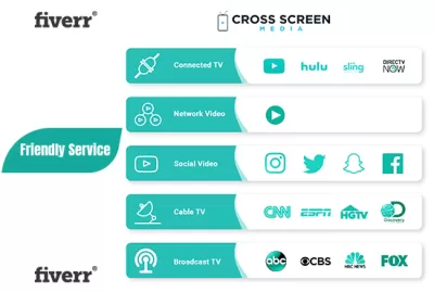 I will be your social media manager, plus bonus