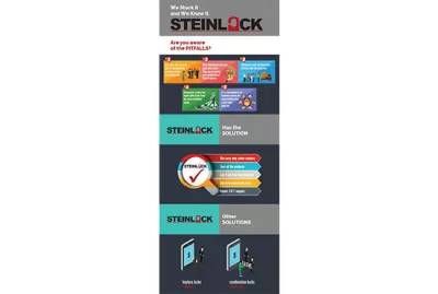 I will design amazing business infographics