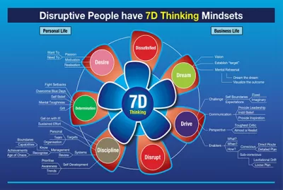  I will design an engaging infographic within 24 hours