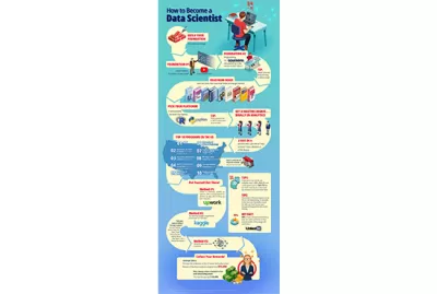 I will create a top quality professional infographic design